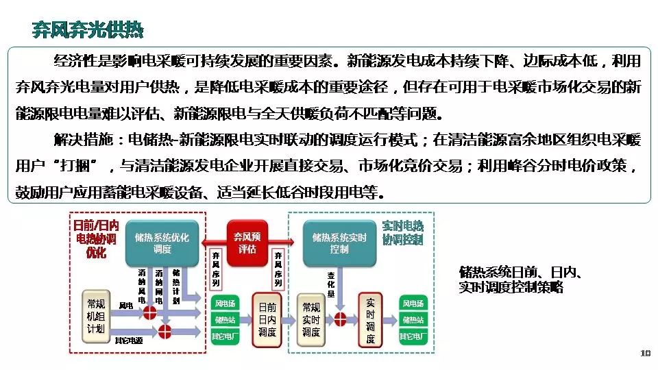 “三型兩網(wǎng)”下的電能替代建設(shè)