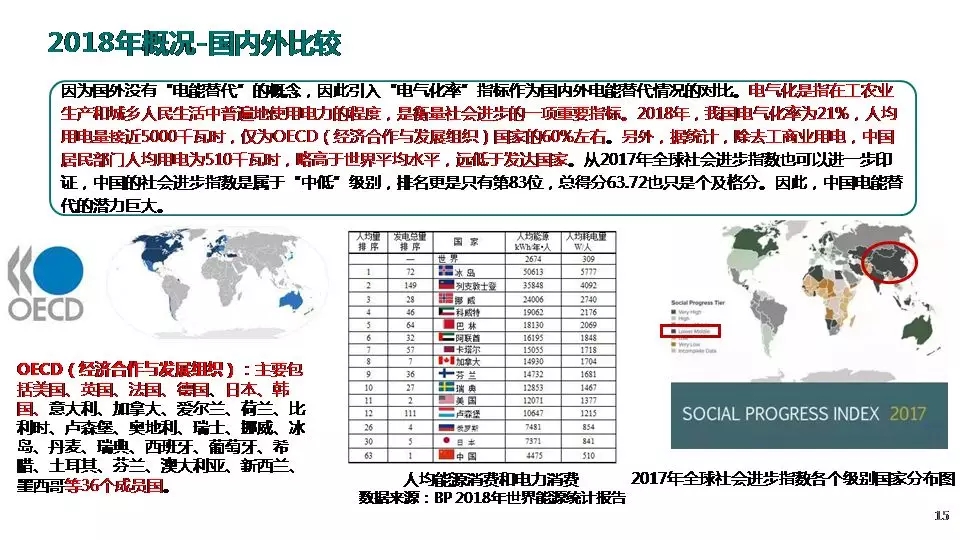 “三型兩網(wǎng)”下的電能替代建設(shè)