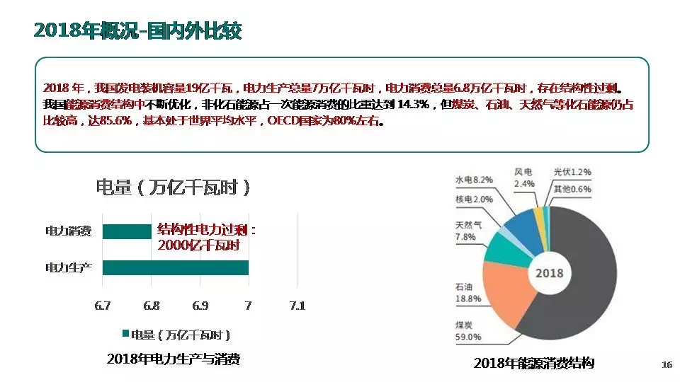 “三型兩網(wǎng)”下的電能替代建設(shè)