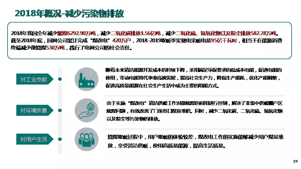 “三型兩網(wǎng)”下的電能替代建設(shè)