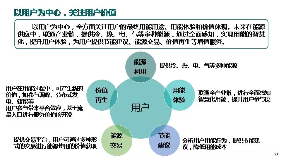 “三型兩網(wǎng)”下的電能替代建設(shè)