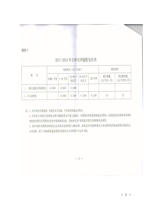 吉林降電價(jià)！一般工商業(yè)電價(jià)及目錄電價(jià)、銷(xiāo)售電價(jià)每千瓦時(shí)降低1.62分錢(qián)