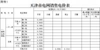 天津第二次降電價(jià)！一般工商業(yè)及其他用電銷售電價(jià)平均降5.09分/千瓦時(shí)