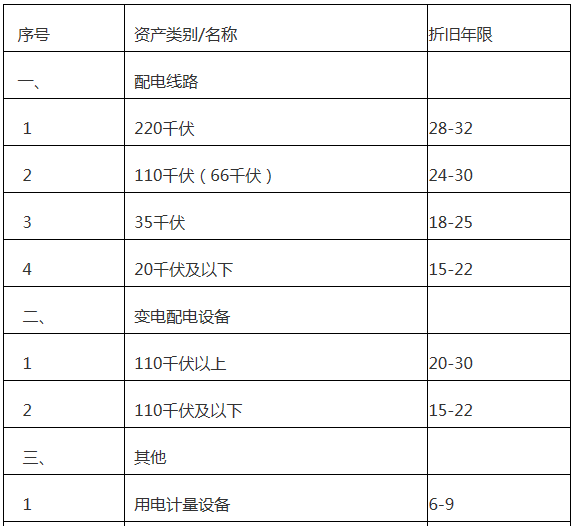 廣東增量配電網(wǎng)配電價格管理辦法(試行)征意見:增量配電網(wǎng)企業(yè)可探索結(jié)合負(fù)荷率等因素制定配電價格套餐