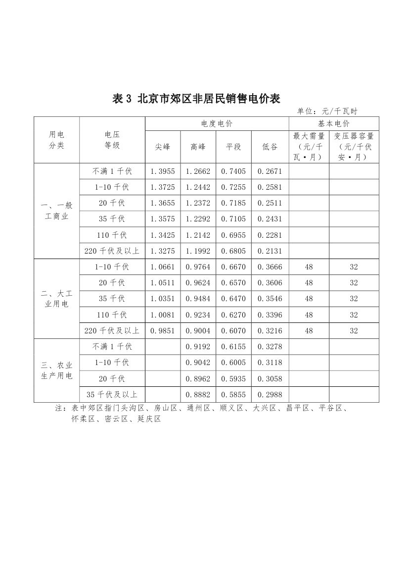 北京第二次降電價(jià)！一般工商業(yè)用戶電度電價(jià)（除低谷時(shí)段外）下調(diào)2.63分/千瓦時(shí)