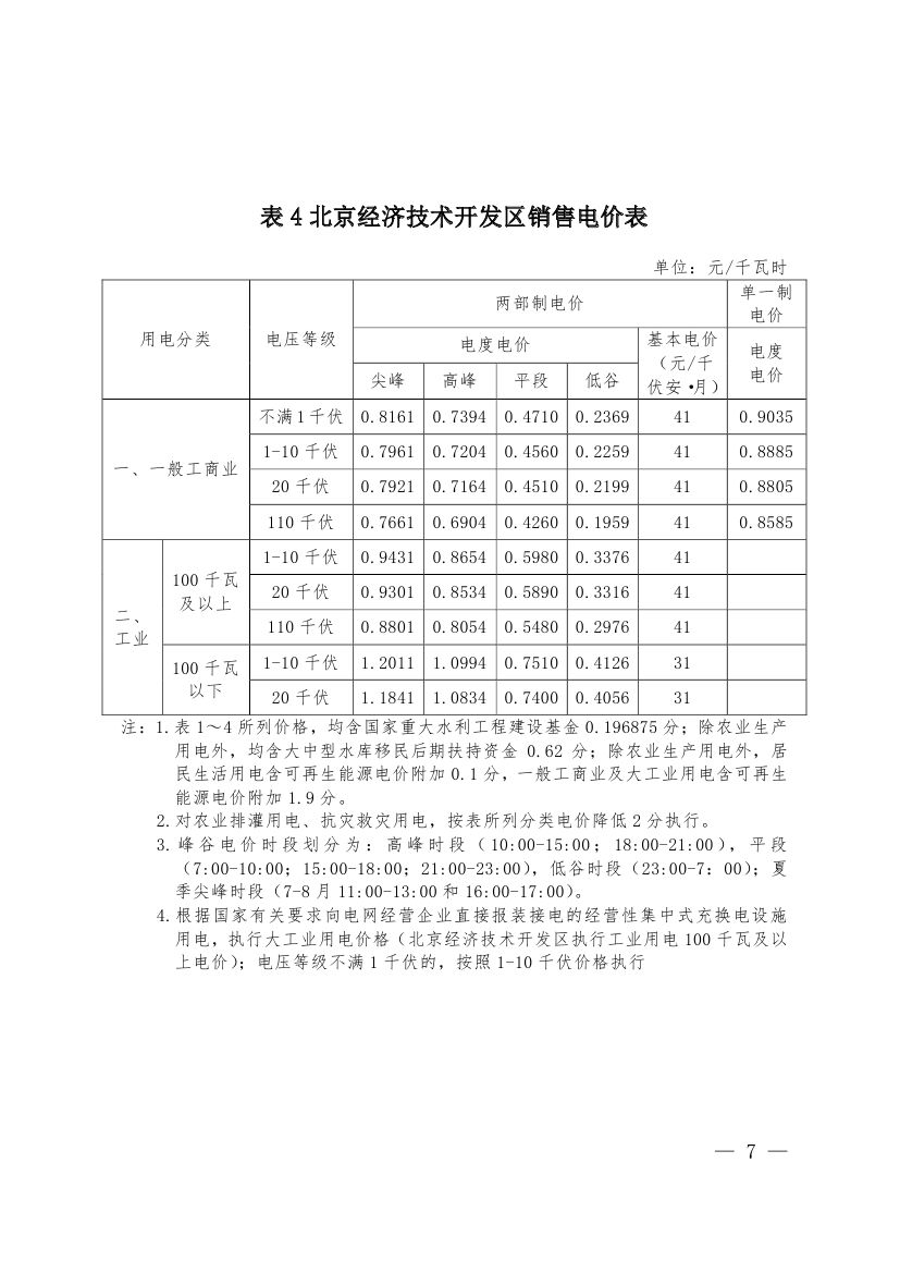 北京第二次降電價(jià)！一般工商業(yè)用戶電度電價(jià)（除低谷時(shí)段外）下調(diào)2.63分/千瓦時(shí)