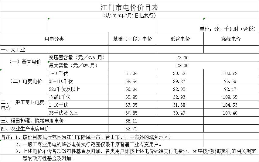 廣東第二次降電價(jià)！一般工商業(yè)電度電價(jià)統(tǒng)一降低5.39分/千瓦時(shí)（除深圳市外）