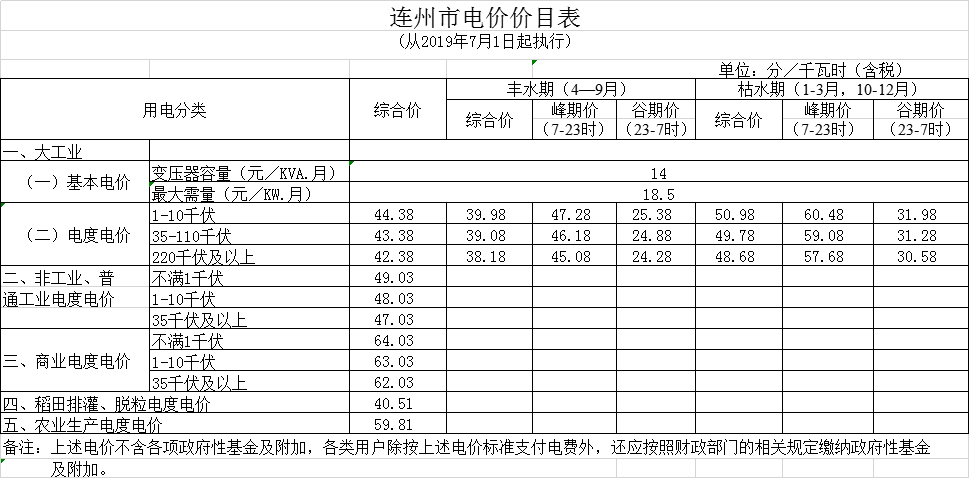 廣東第二次降電價(jià)！一般工商業(yè)電度電價(jià)統(tǒng)一降低5.39分/千瓦時(shí)（除深圳市外）