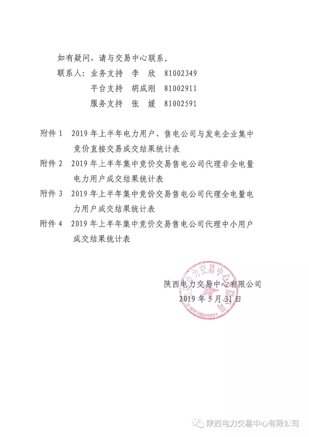 2019年上半年陜西電力用戶、售電公司與發(fā)電企業(yè)集中競價(jià)直接交易結(jié)果：成交價(jià)格350.3元/兆瓦時(shí)