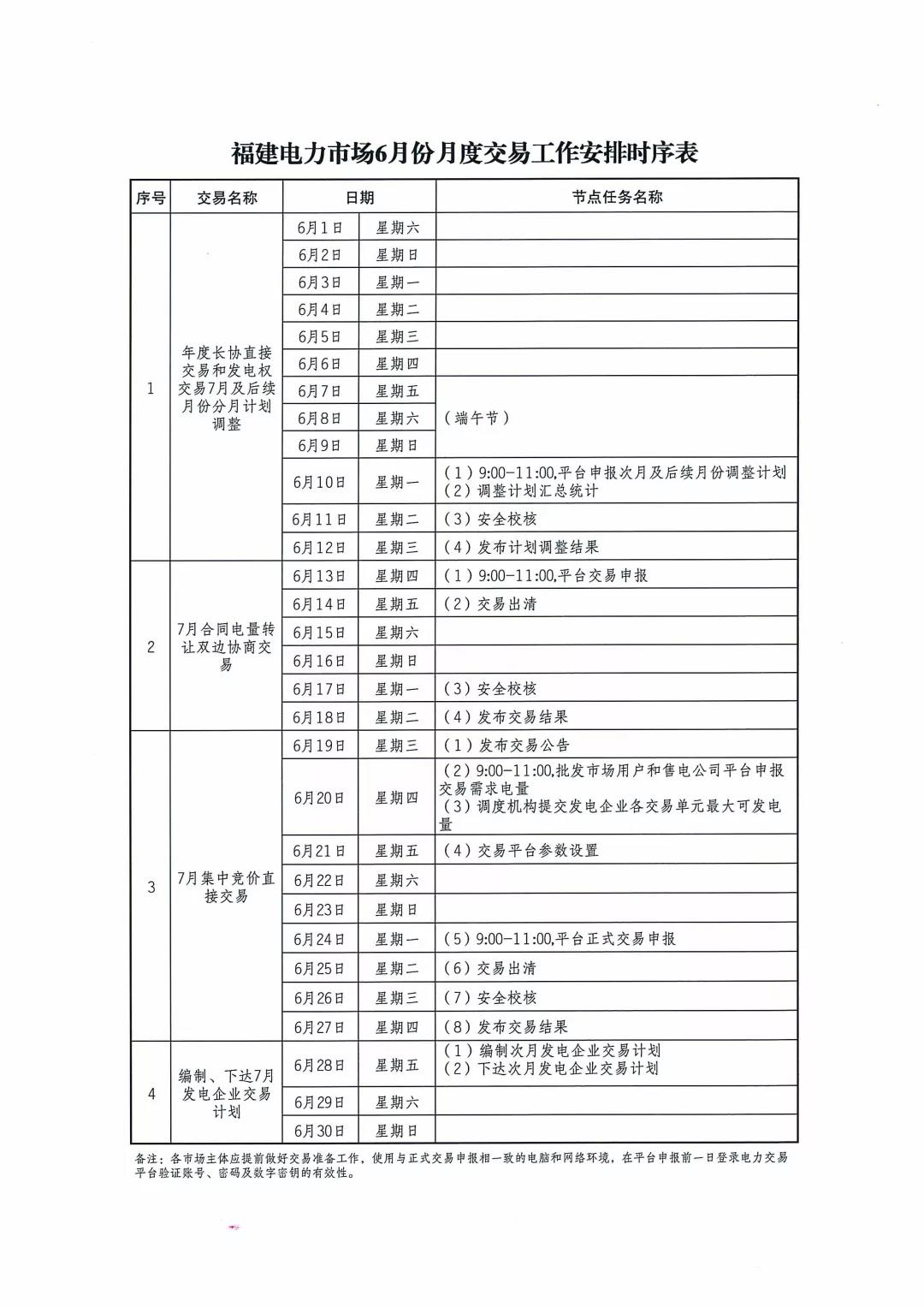 福建2019年6月份月度交易工作時(shí)序安排