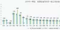 2019年能源價(jià)格觀察：我國(guó)第一輪一般工商業(yè)電價(jià)下調(diào)基本實(shí)現(xiàn)全覆蓋