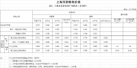 上海第二次降電價！<font color=