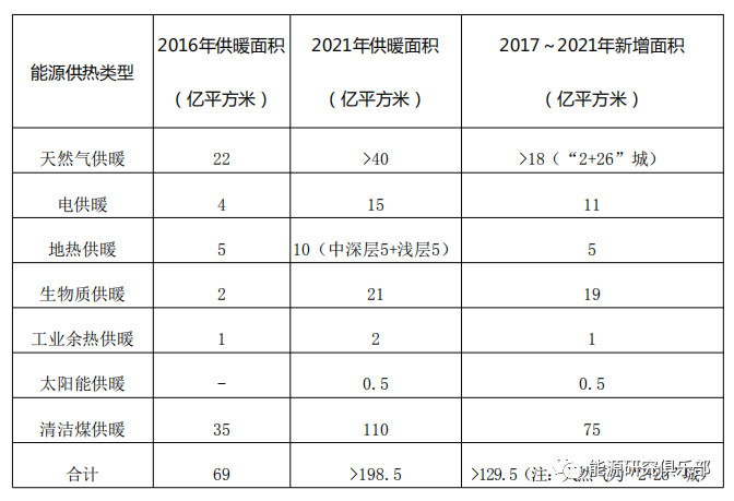 綜合能源服務(wù)市場(chǎng)開發(fā)戰(zhàn)略研究與建議