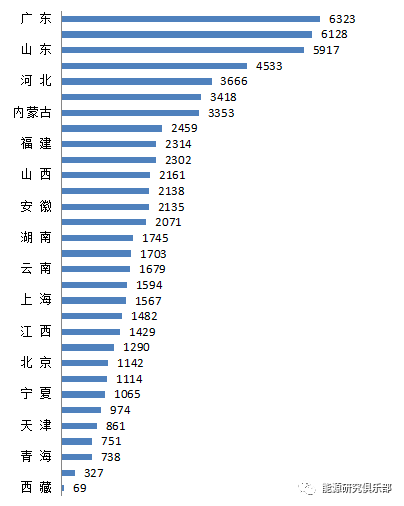 綜合能源服務(wù)市場(chǎng)開發(fā)戰(zhàn)略研究與建議