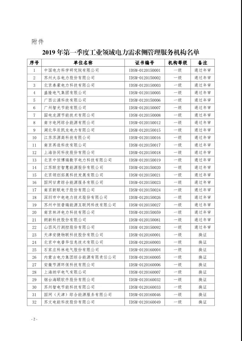 2019年第一季度工業(yè)領(lǐng)域電力需求側(cè)管理服務(wù)機(jī)構(gòu)名單