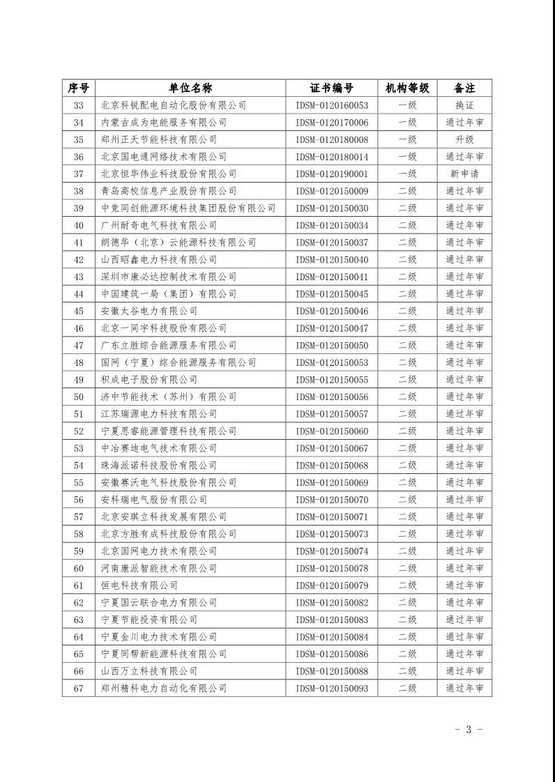 2019年第一季度工業(yè)領(lǐng)域電力需求側(cè)管理服務(wù)機(jī)構(gòu)名單