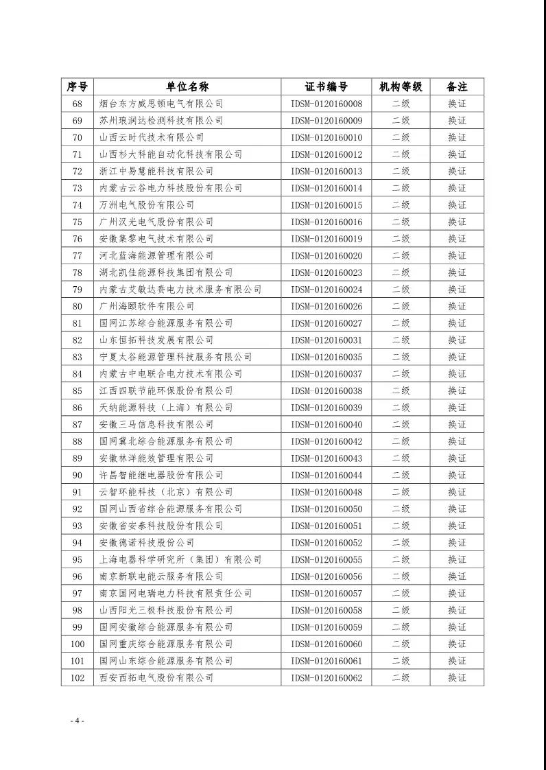 2019年第一季度工業(yè)領(lǐng)域電力需求側(cè)管理服務(wù)機(jī)構(gòu)名單
