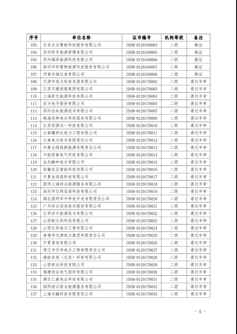 2019年第一季度工業(yè)領(lǐng)域電力需求側(cè)管理服務(wù)機(jī)構(gòu)名單