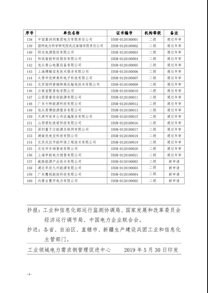 2019年第一季度工業(yè)領(lǐng)域電力需求側(cè)管理服務(wù)機(jī)構(gòu)名單