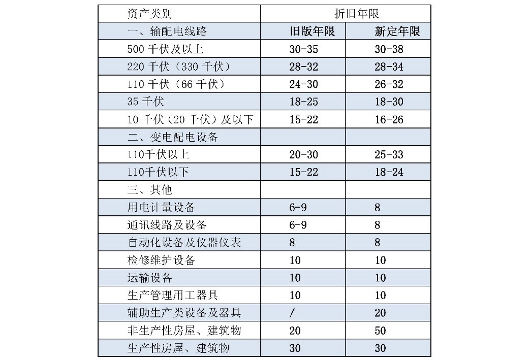 兩次降低一般工商業(yè)電價(jià) 是否可以交給市場？