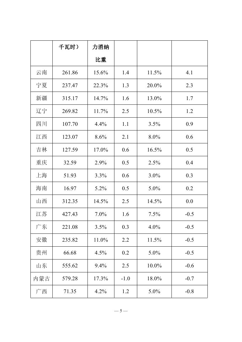 2018年度全國可再生能源電力發(fā)展監(jiān)測評價(jià)報(bào)告：可再生能源電力消納18158.97億千瓦時(shí)