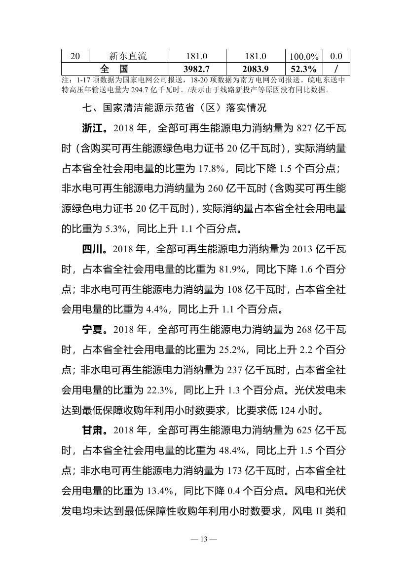 2018年度全國可再生能源電力發(fā)展監(jiān)測評價(jià)報(bào)告：可再生能源電力消納18158.97億千瓦時(shí)