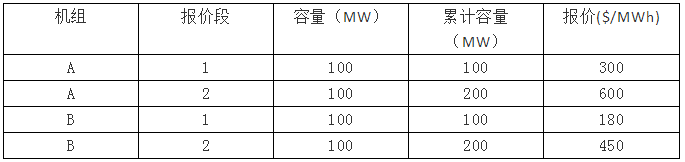 電力市場集中競價(jià)的經(jīng)濟(jì)學(xué)原理分析:節(jié)點(diǎn)電價(jià)的計(jì)算-啟停成本影響