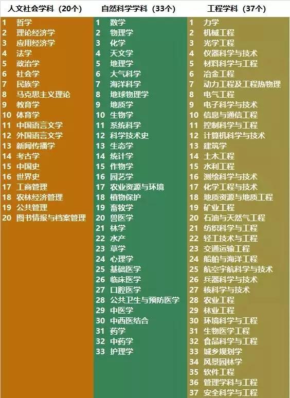 電氣工程學(xué)科排行榜發(fā)布！華北電力大學(xué)排名第二