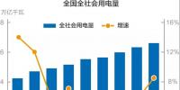 謎一樣的用電量增速？我國過去十年用電量低速增長的啟示！