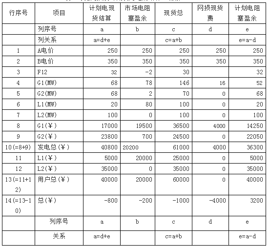 廣東現(xiàn)貨市場
