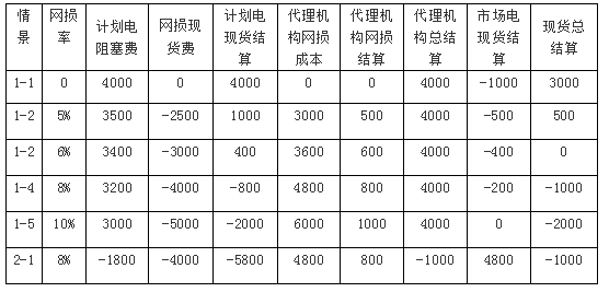 廣東現(xiàn)貨市場(chǎng)