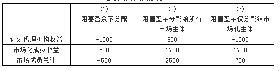 廣東現(xiàn)貨市場(chǎng)