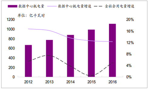 2019年中國全社會用電量分析及預(yù)測