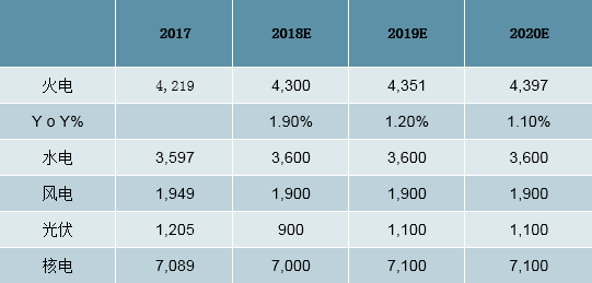 2019年中國全社會用電量分析及預(yù)測