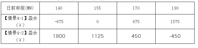 廣東現(xiàn)貨市場的市場盈余分析-日前出清結(jié)算機(jī)制的影響