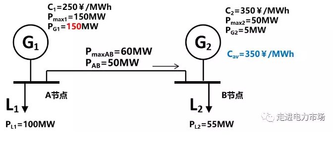 廣東現(xiàn)貨市場的市場盈余分析-日前出清結(jié)算機(jī)制的影響