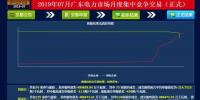 -30.50厘/千瓦時！廣東7月集中競價價差小幅波動 成交量收窄