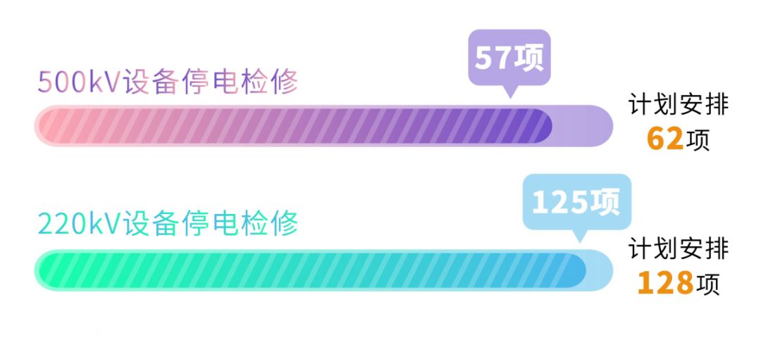 四川電網(wǎng)2019年電網(wǎng)和市場運(yùn)行5月執(zhí)行信息披露:全社會用電量206.34億千瓦時(shí)
