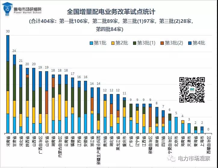 貴州兩個項目入圍第四批增量配電業(yè)務(wù)試點