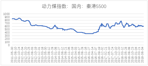 電力市場用戶多了 發(fā)電企業(yè)利潤誰來決定？