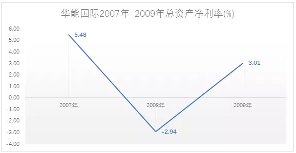 電力市場用戶多了 發(fā)電企業(yè)利潤誰來決定？