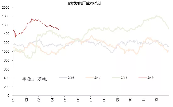 電力市場用戶多了 發(fā)電企業(yè)利潤誰來決定？