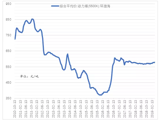 電力市場用戶多了 發(fā)電企業(yè)利潤誰來決定？