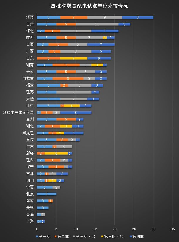 2019上半年電力市場十大熱門事件回顧