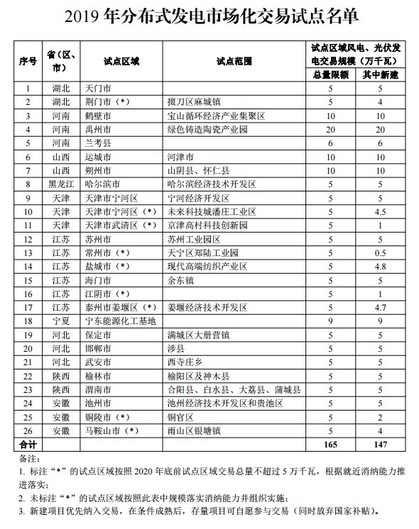 2019上半年電力市場十大熱門事件回顧