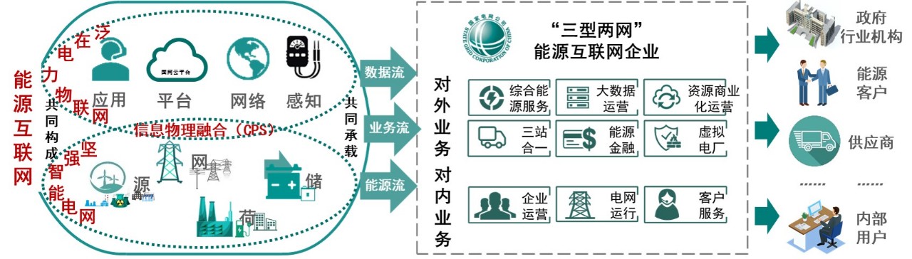2019上半年電力市場十大熱門事件回顧
