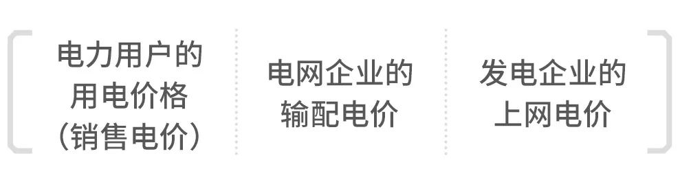 關(guān)于電價(jià) 你想知道的都在這里
