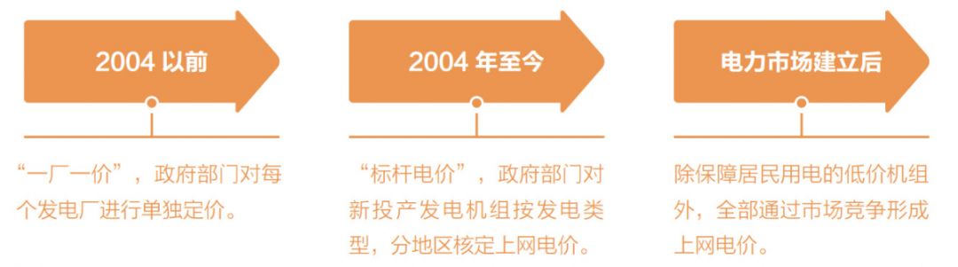 關(guān)于電價 你想知道的都在這里