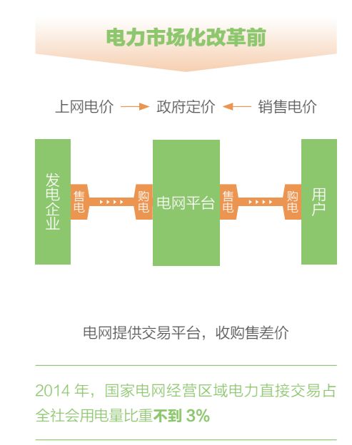 關(guān)于電價 你想知道的都在這里