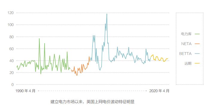 關(guān)于電價 你想知道的都在這里
